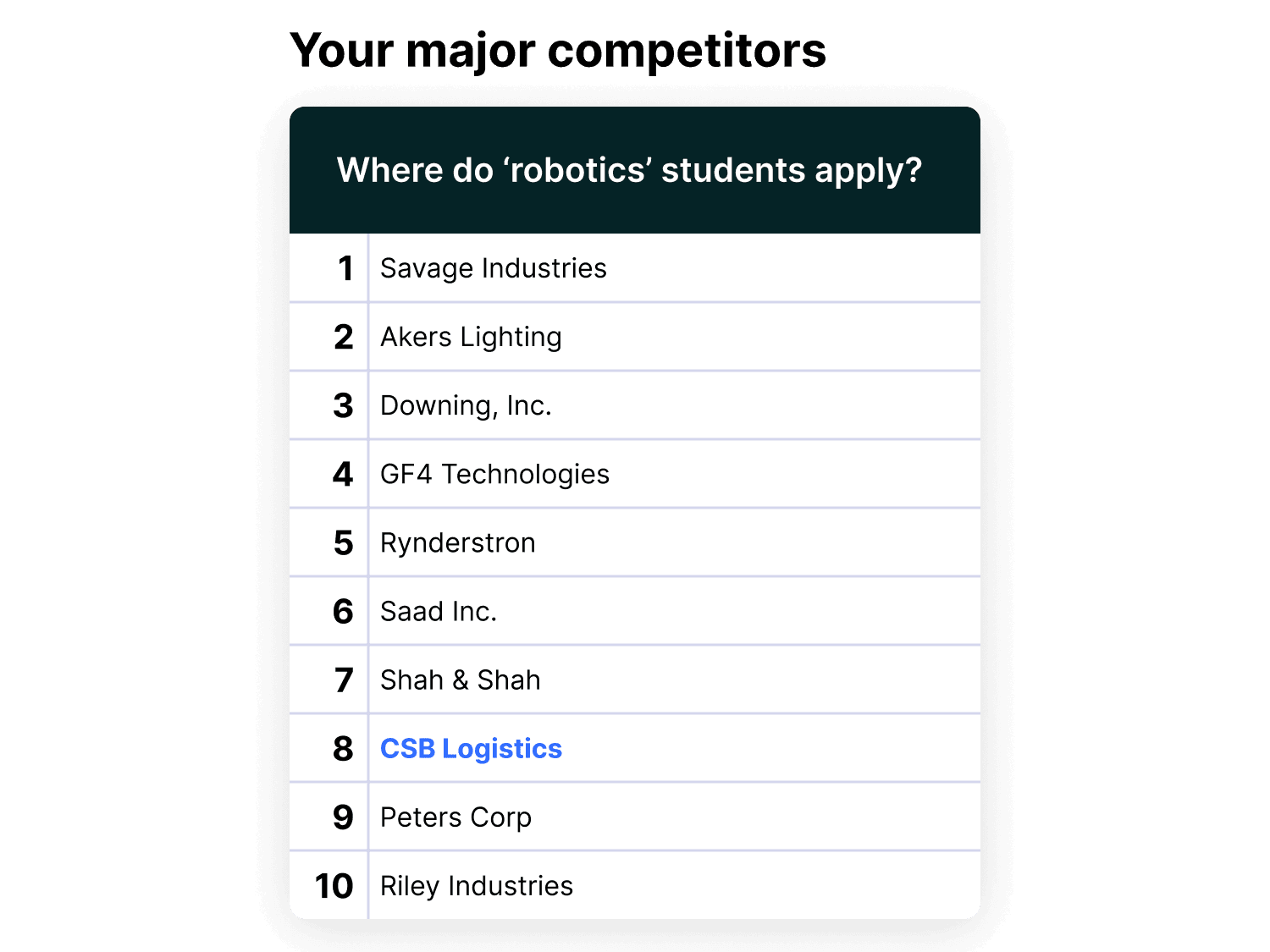 Benchmark your recruiting activities against competitors to hire efficiently and drive more ROI.