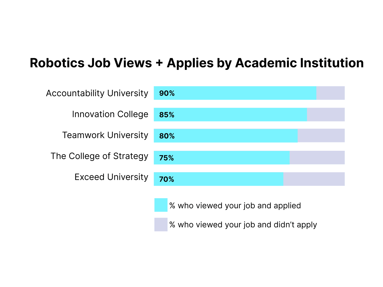 Learn how to recruit from new academic institutions, regions, and skill sets to convert high-caliber talent.